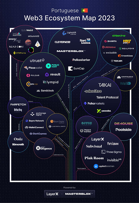 Portuguese Ecosystem.jpg